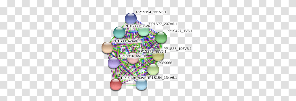 Protein Circle, Video Gaming, Electronics, Number Transparent Png