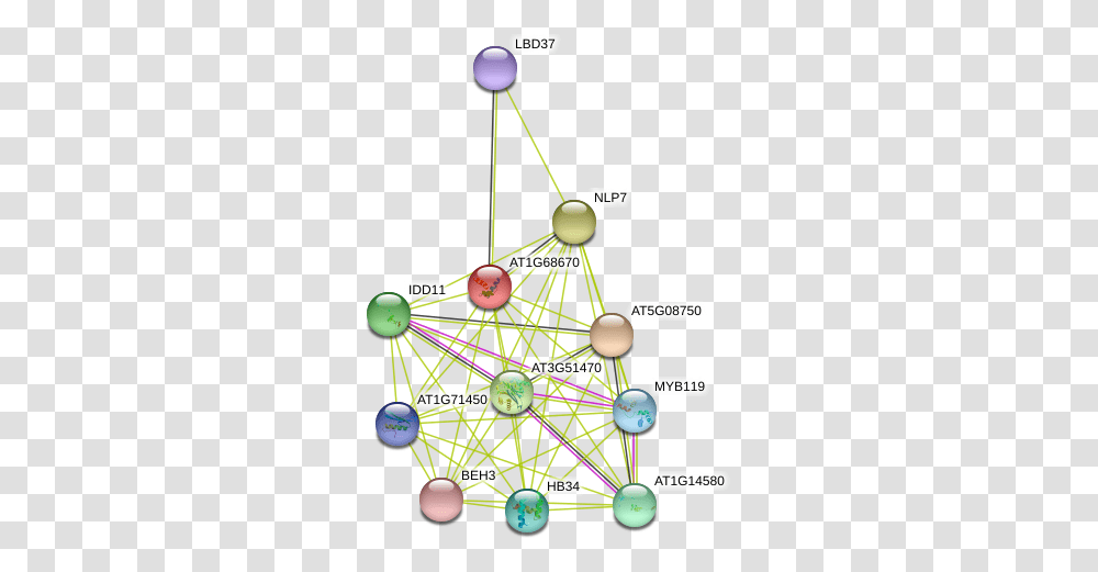 Protein Ferris Wheel, Sphere, Outer Space, Astronomy, Universe Transparent Png