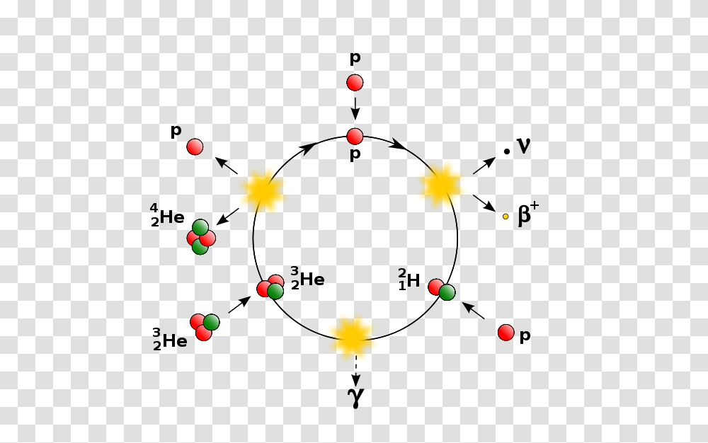 Proton Proton, Technology, Nuclear, Pin, Juggling Transparent Png