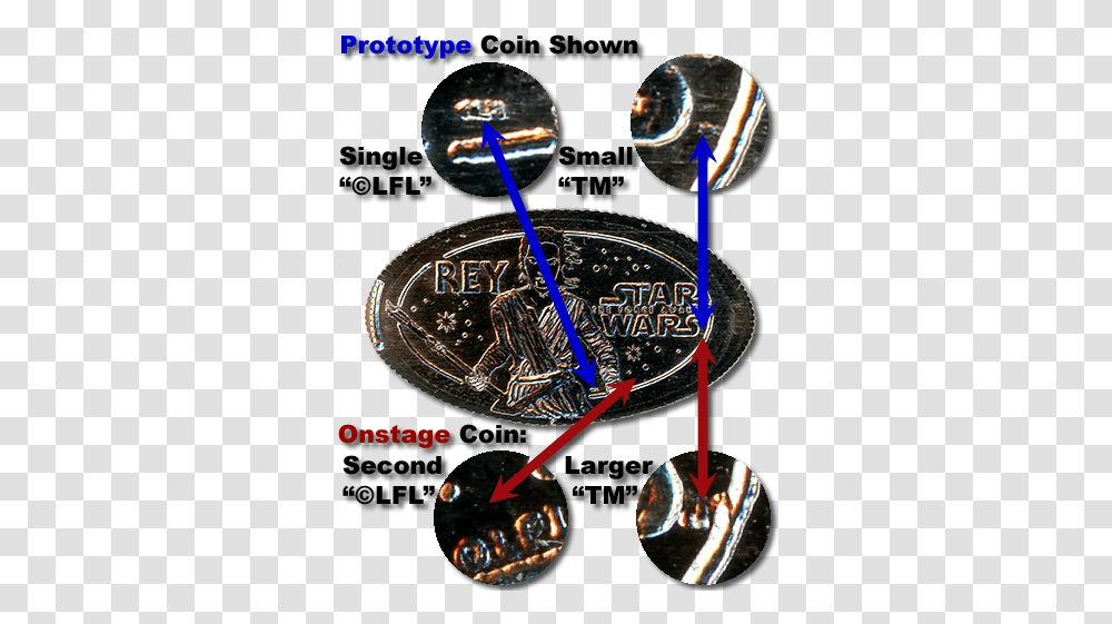 Prototype Star Wars Pressed Coins Dot, Nature, Outdoors, Text, Money Transparent Png