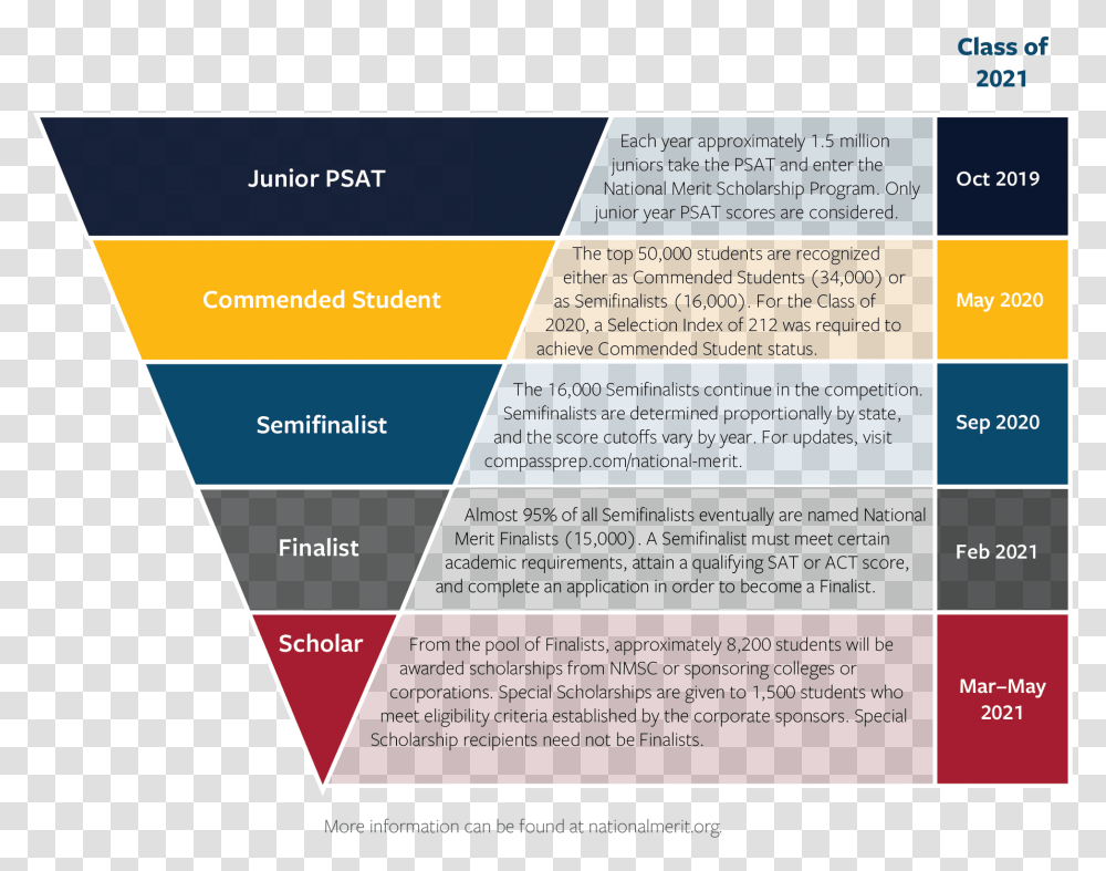 Psat 2017, Poster, Advertisement, Flyer, Paper Transparent Png