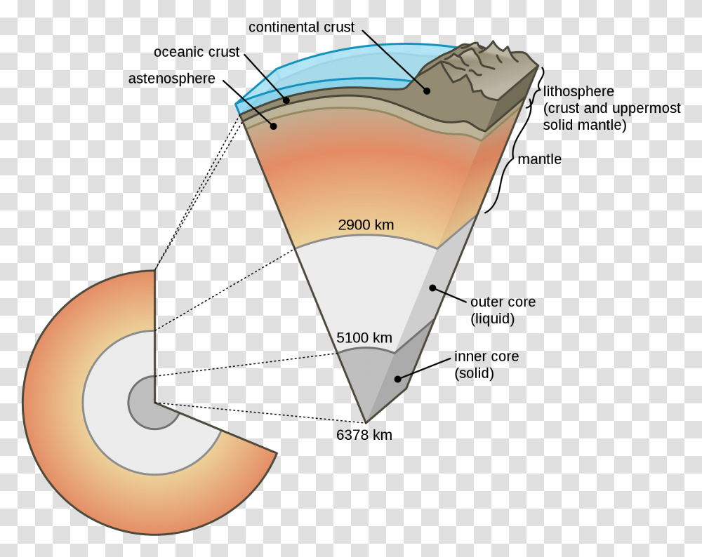 Puerto Rico Earthquake Diagram, Lamp, Cone Transparent Png