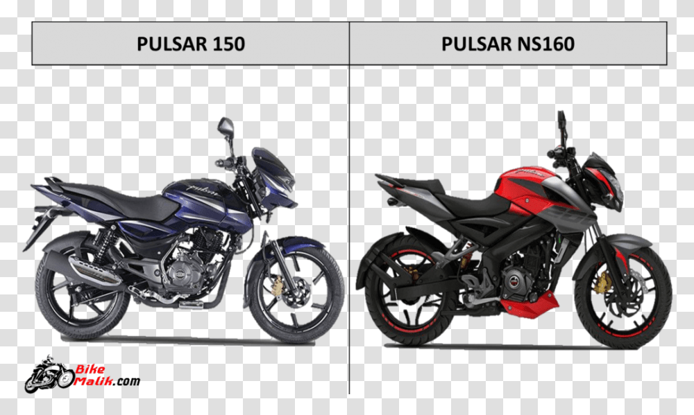 Pulsar 160 Ns Abs, Motorcycle, Vehicle, Transportation, Wheel Transparent Png