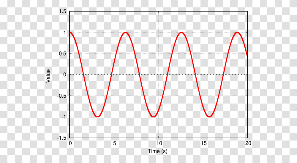 Pulse Plot, Electronics, Bow, Oscilloscope, Screen Transparent Png