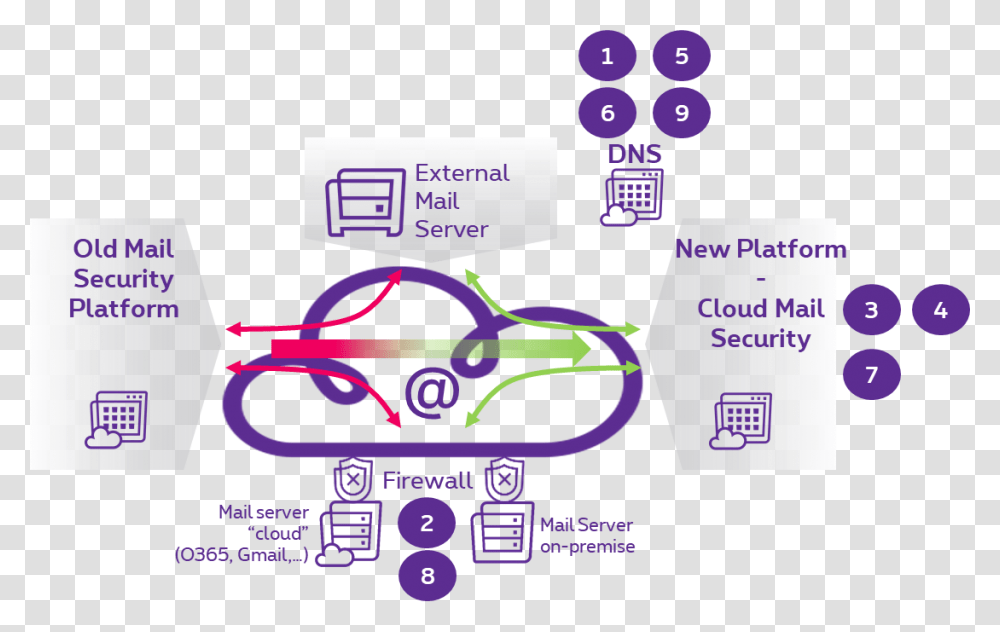 Purple Cloud Graphic Design, Paper Transparent Png