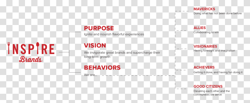 Purpose Vision Behaviors Blueberry, Alphabet Transparent Png