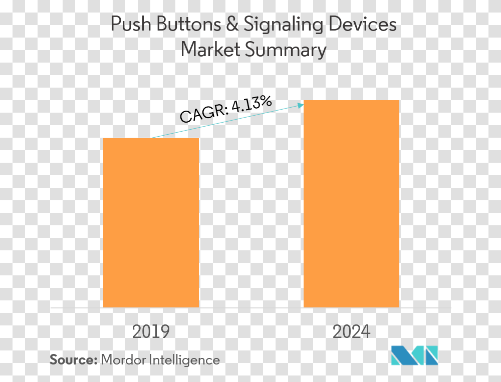 Push Buttons Signaling Devices Market Lube Market In India, Plot, Paper, Alphabet Transparent Png