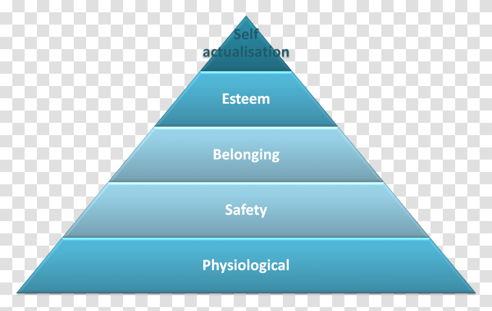 Pyramid Hierarchy 4 Levels Of Health Care, Triangle, Building, Architecture Transparent Png