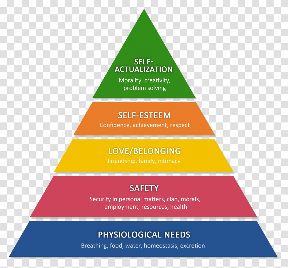 Pyramid Hierarchy Maslow's Hierarchy Of Needs Wants, Triangle, Flyer, Poster, Paper Transparent Png