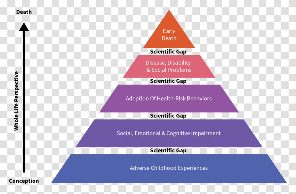 Pyramid, Triangle, Building, Architecture Transparent Png