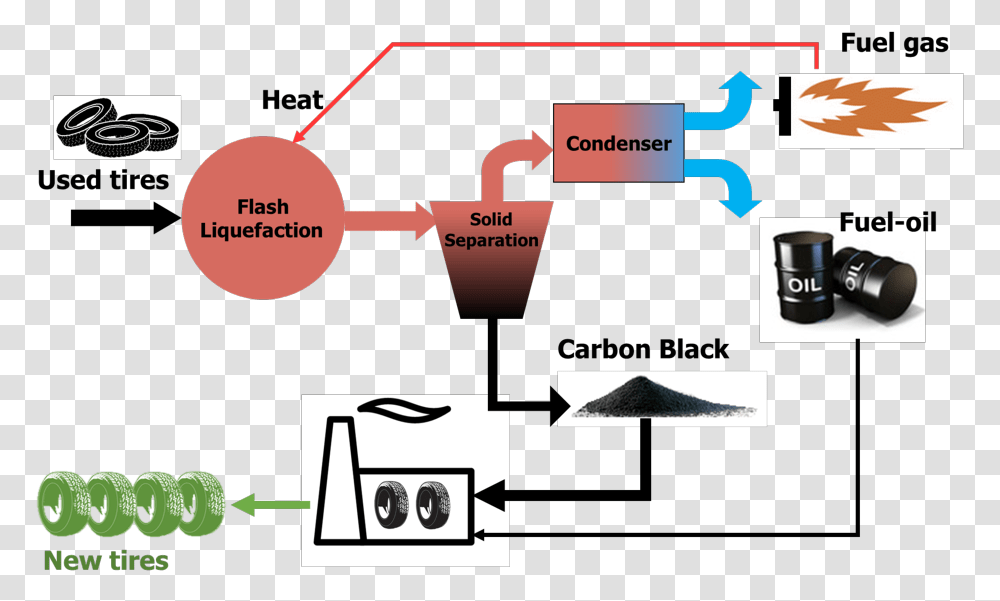 Pyrolysis Process, Camera, Electronics, Diagram, Plot Transparent Png