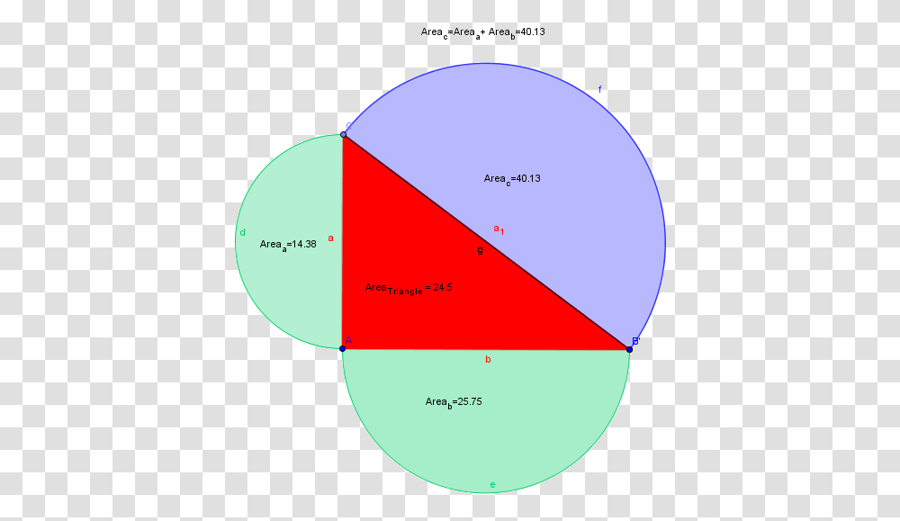 Pythagoras Theorem In A Semi Circle, Diagram, Sphere, Plot, Balloon Transparent Png