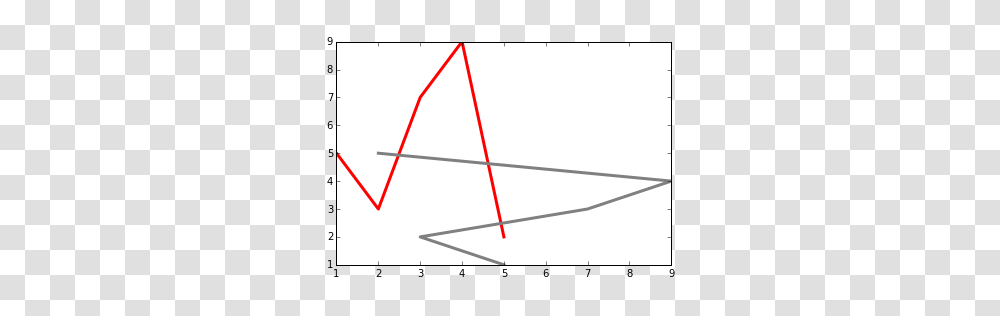 Python, Bow, Plot, Diagram, Triangle Transparent Png
