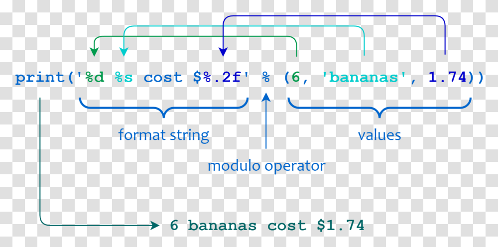 Python Format String, Number, Stereo Transparent Png