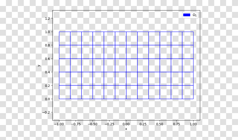 Python Mesh Fc Hypermesh Package, Number, Plot Transparent Png