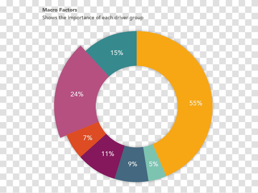 Qi Riskpiechart Quant Insight Circle, Number, Symbol, Text, Disk Transparent Png