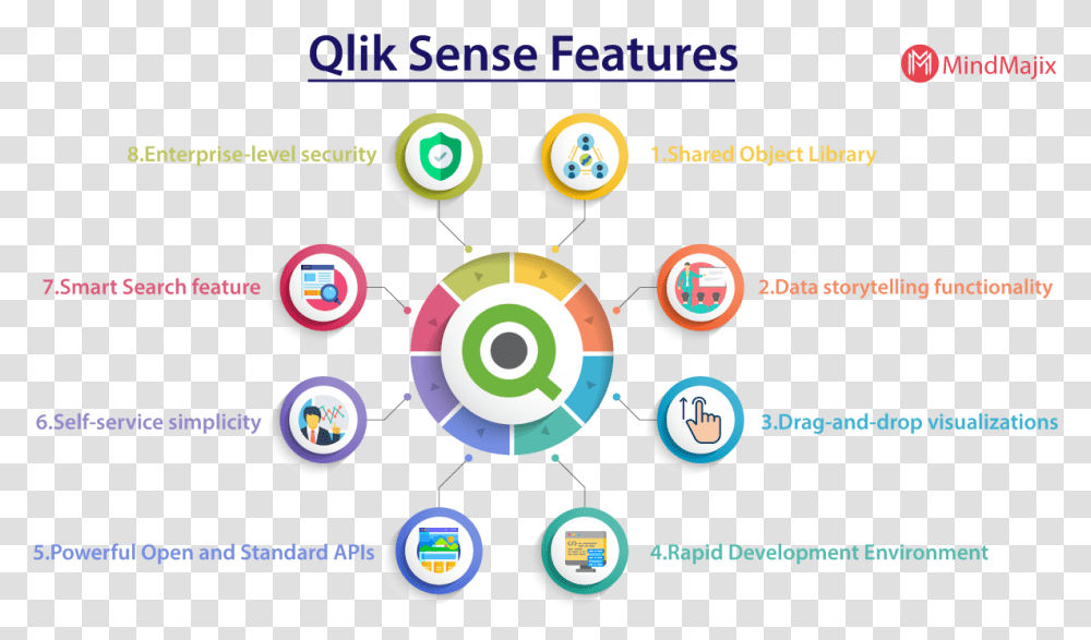 Qliksense Features Circle, Game, Darts, Number Transparent Png