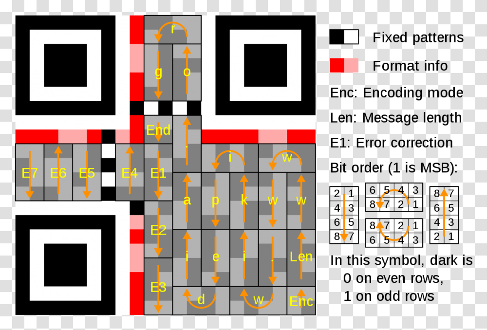 Qr Code Decode By Hand, Plan, Plot, Diagram Transparent Png
