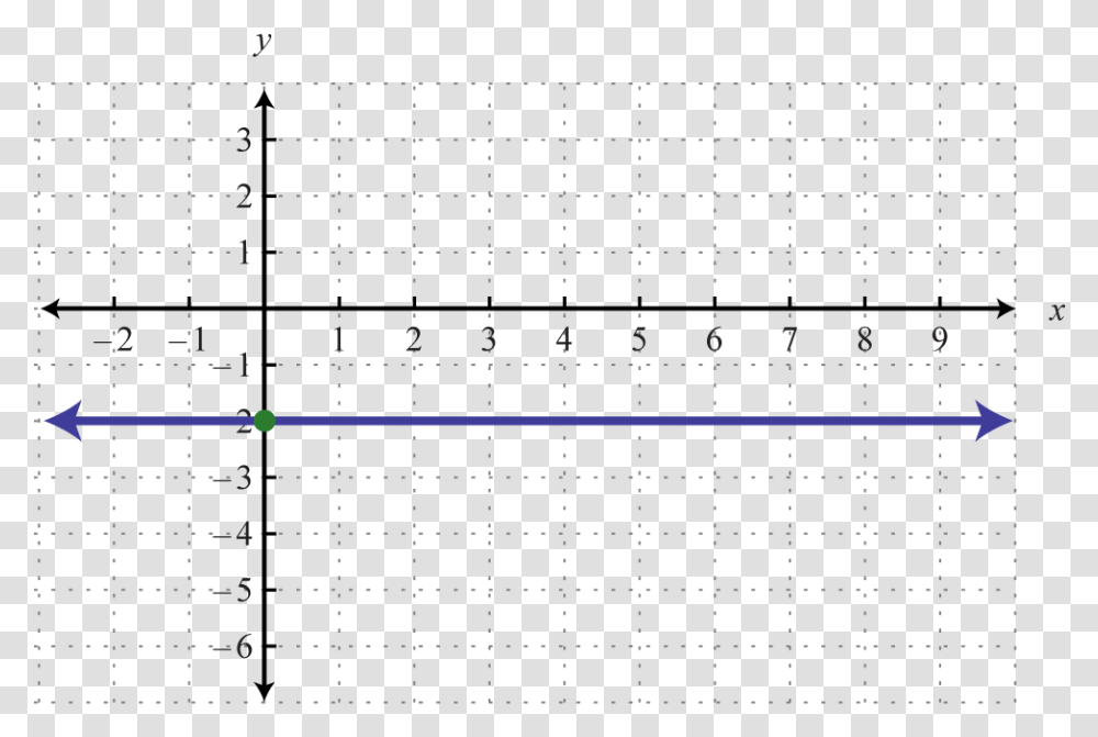 Quadrants Of The Plane Linear Function Straight Line, Word, Number Transparent Png