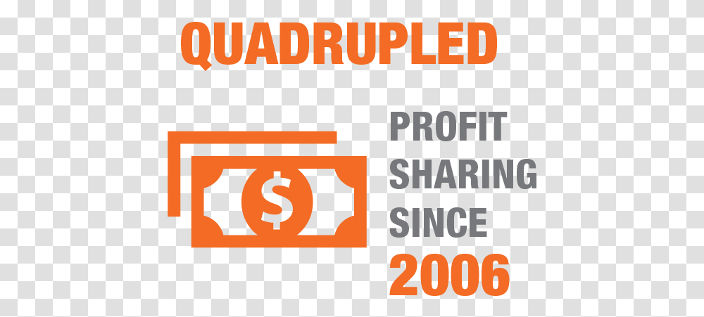 Quadrupled Profit Sharing Since Purple K Creatine, Number, Label Transparent Png