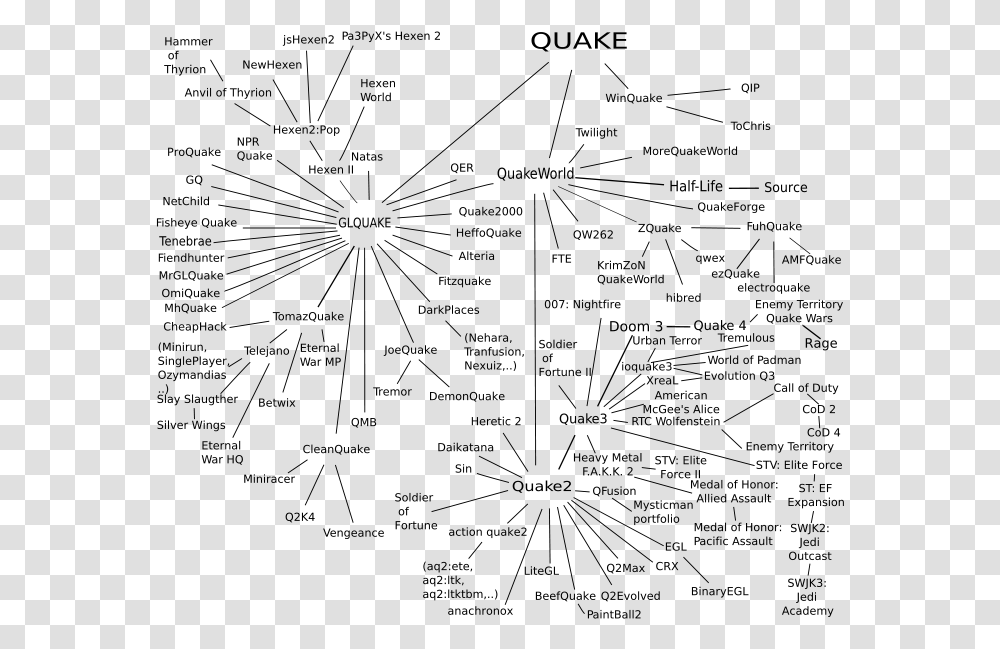 Quake Engine Tree, Gray, World Of Warcraft Transparent Png