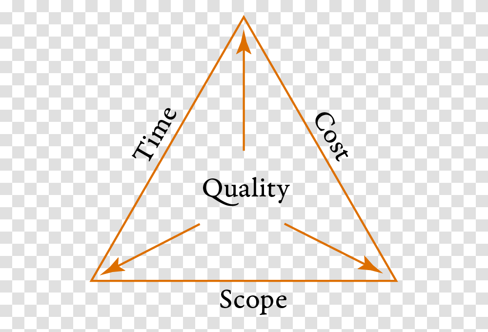 Quality Triangle 1 Triangle, Bow Transparent Png