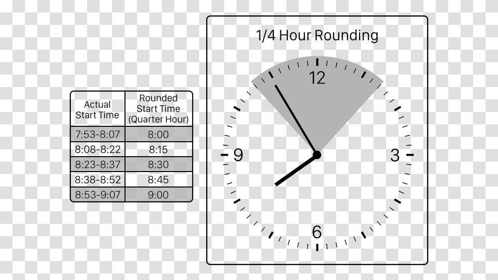 Quarter Hour Rounding Chart 1 4 Hour Payroll, Gauge, Compass, Sundial Transparent Png