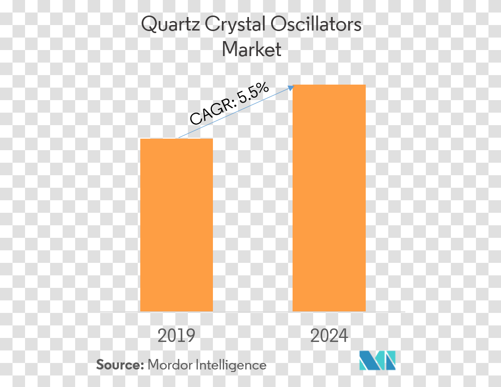 Quartz Crystal Oscillators Market Calcium Carbonate Market Value, Label, Word Transparent Png