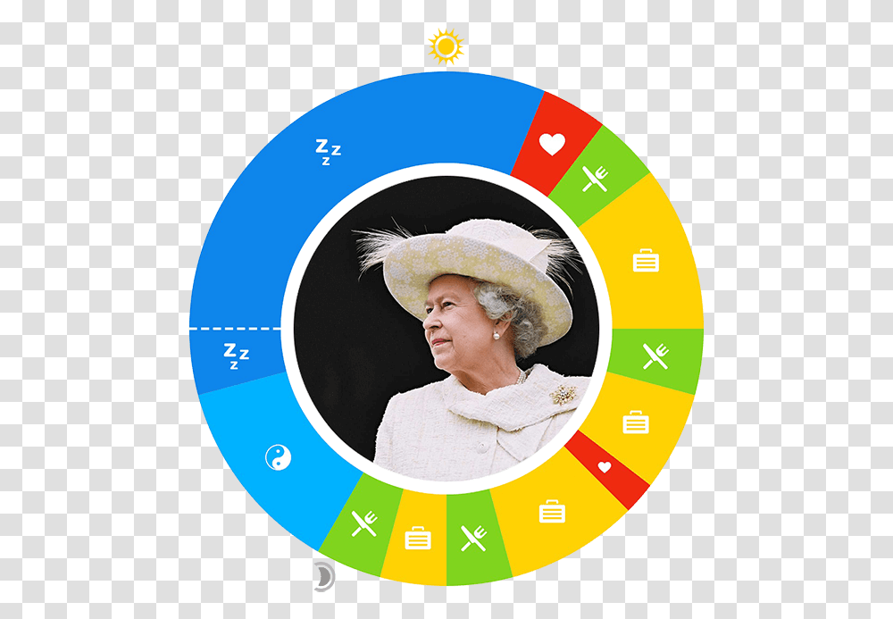 Queen Of England Queen Of England Hd, Apparel, Hat, Person Transparent Png