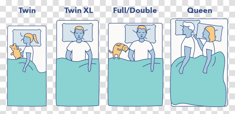 Queen Size Bed Dimensions Vs Full, Twin Versus Full Bed Dimensions