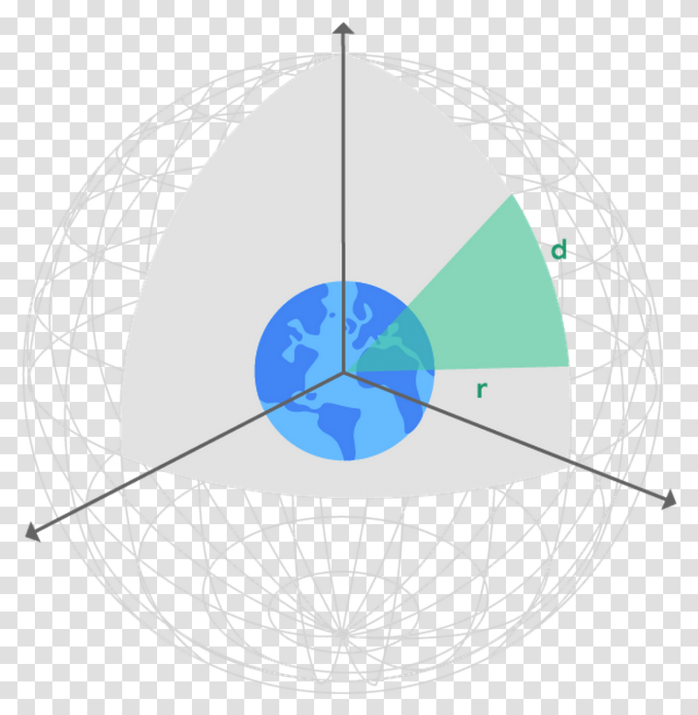 Querying The Stars With Bigquery Gis Circle, Sphere, Hoop, Pattern Transparent Png