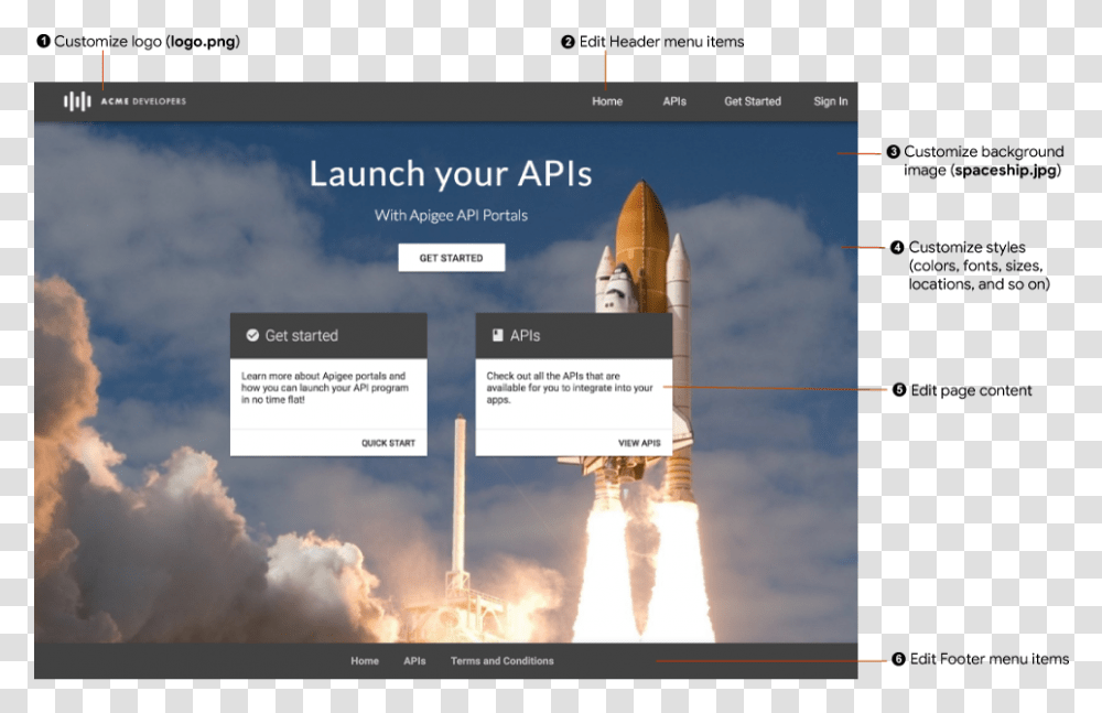 Quick Tips For Customizing The Sample Portal Apigee Docs Vertical, Rocket, Vehicle, Transportation, Spaceship Transparent Png