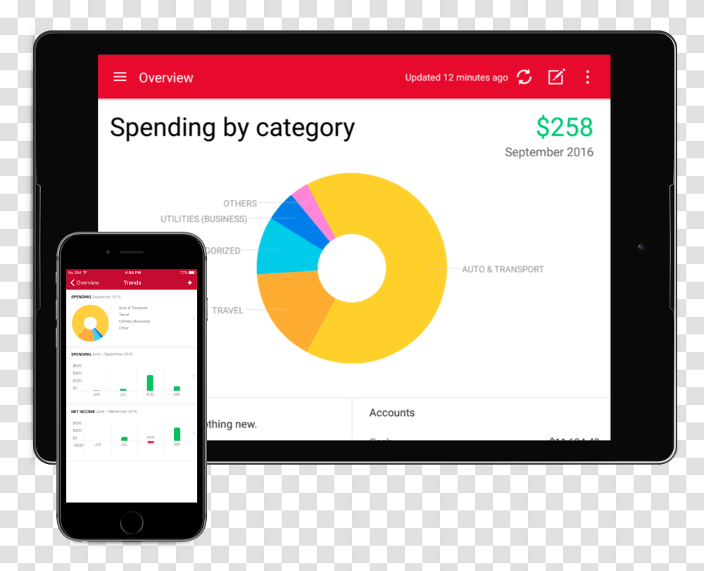 Quicken Budgeting App For Iphone Ipad Or Android Devices Quicken Budget App, Mobile Phone, Electronics, Cell Phone, Computer Transparent Png