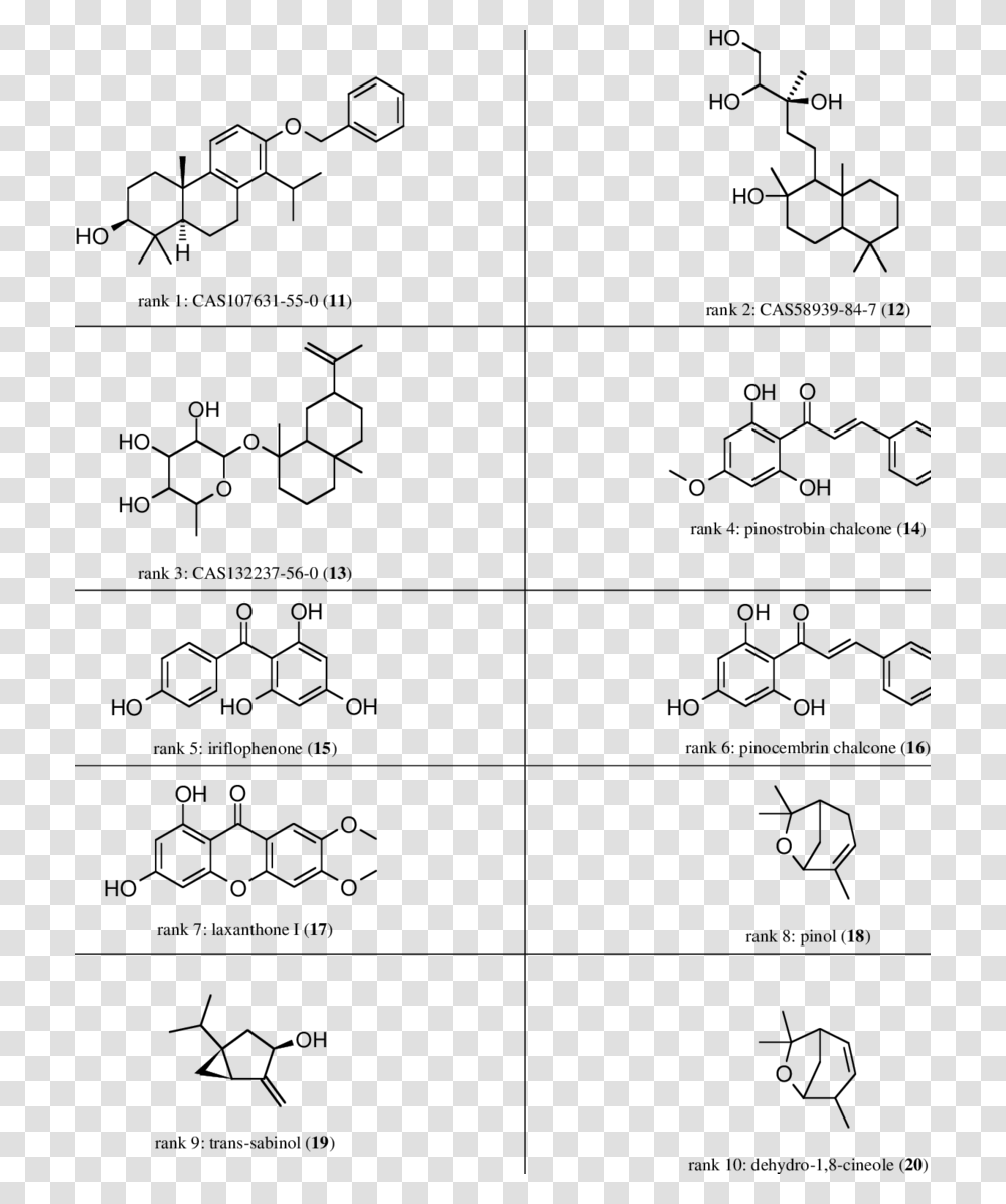 Quinine Ph Dependent Fluorescence, Label, Alphabet, Plot Transparent Png