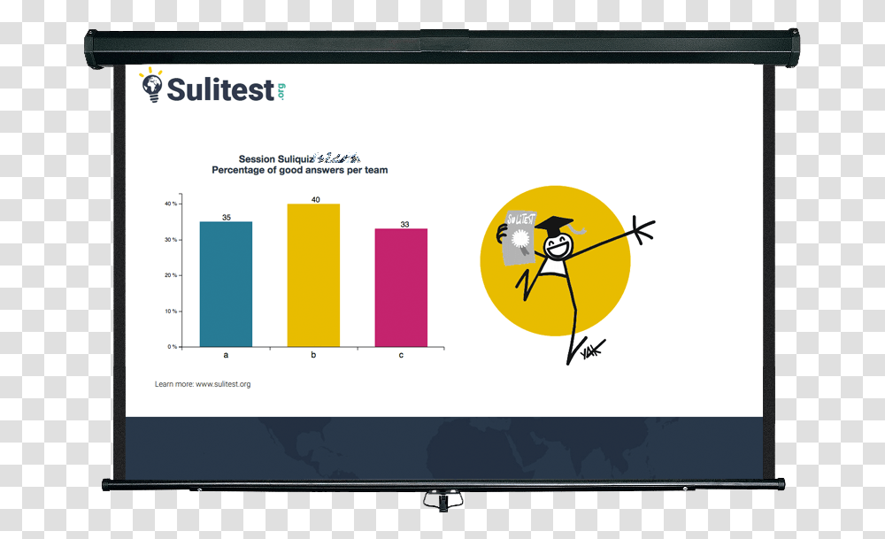 Quiz Lcd Display, Computer, Electronics, Monitor, Screen Transparent Png