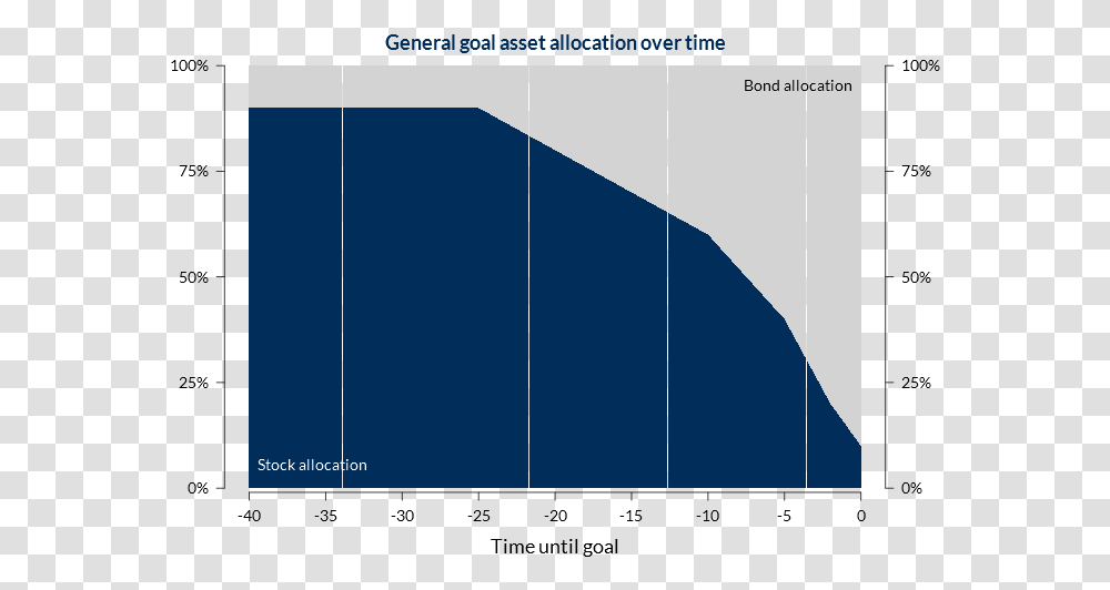 R Diagram, Outdoors, Nature, Plot, Screen Transparent Png