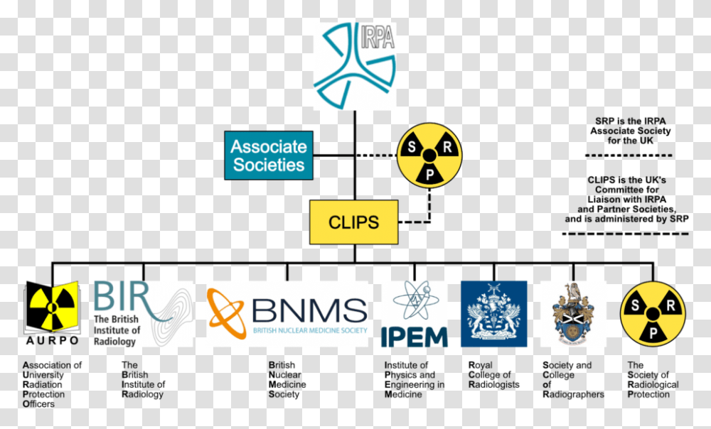 Radiation Symbol British Institute Of Radiology, Pac Man Transparent Png