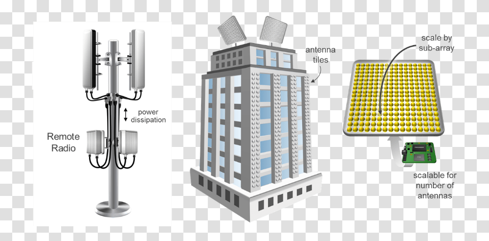 Radio Tower 5g Vs 4g Antennas, Architecture, Building, PEZ Dispenser, City Transparent Png