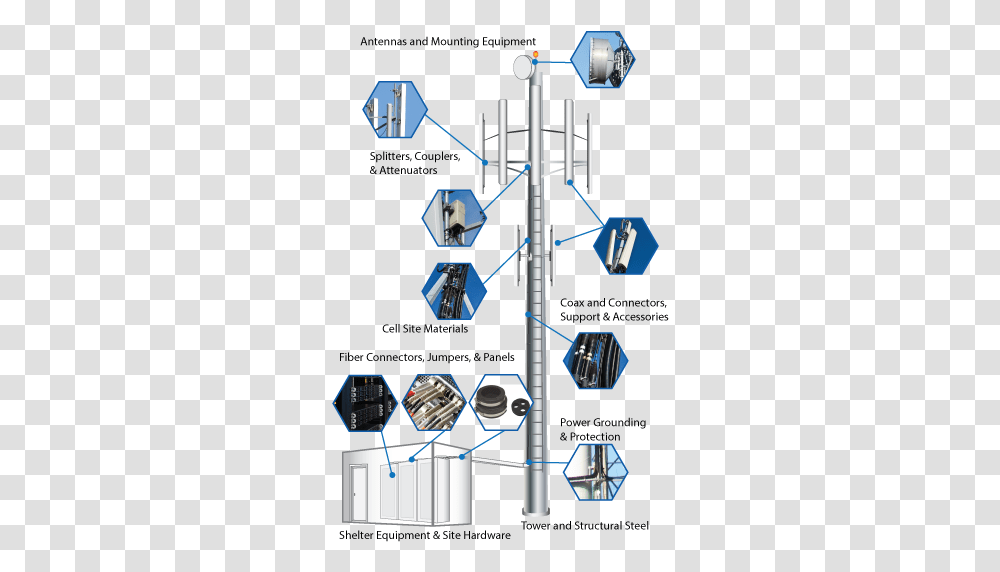 Radio Tower Diagram Hd Download Original Size Cell Phone Tower Parts, Wristwatch, Shower Faucet, Utility Pole Transparent Png
