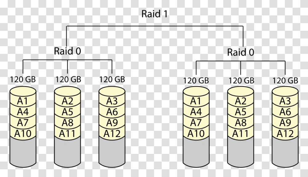 Raid 0 Raid 10 With 6 Disk, Cylinder, Lock, Number Transparent Png