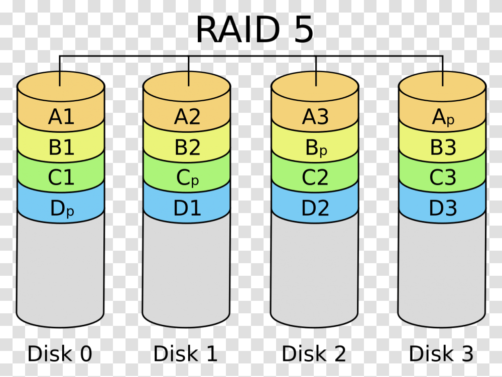 Raid, Number, Plot Transparent Png