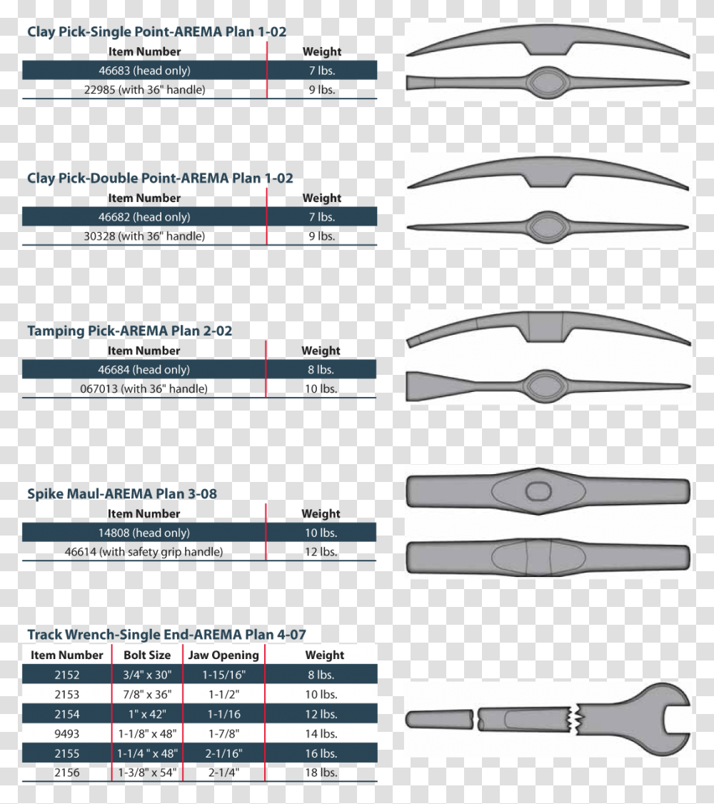 Railroad Tools, Weapon, Weaponry, Blade, Knife Transparent Png