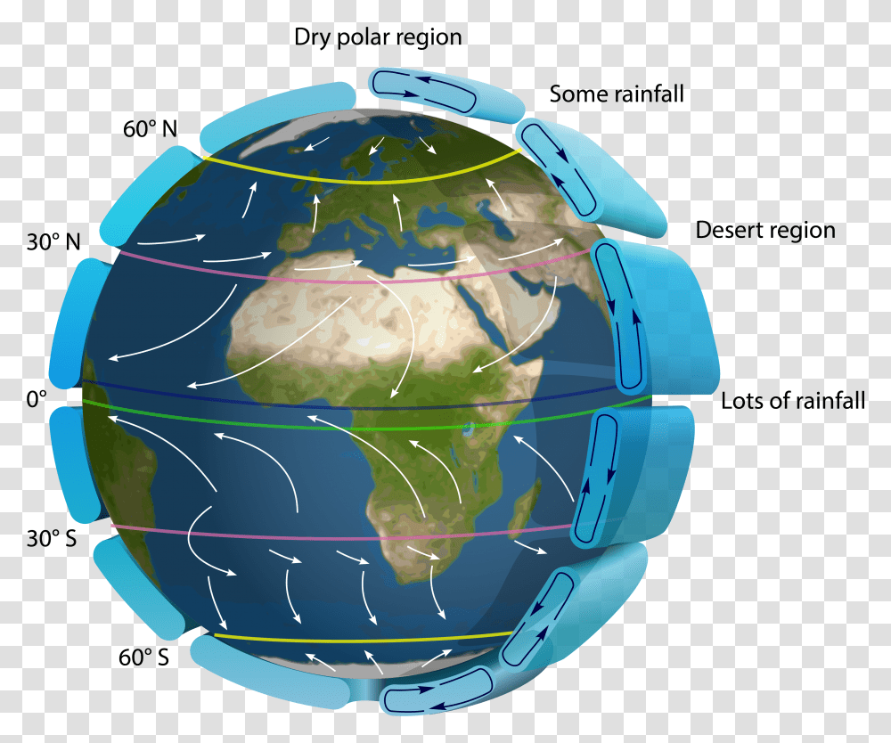 Rain Effect Earth Circulation, Helmet, Clothing, Apparel, Outer Space Transparent Png