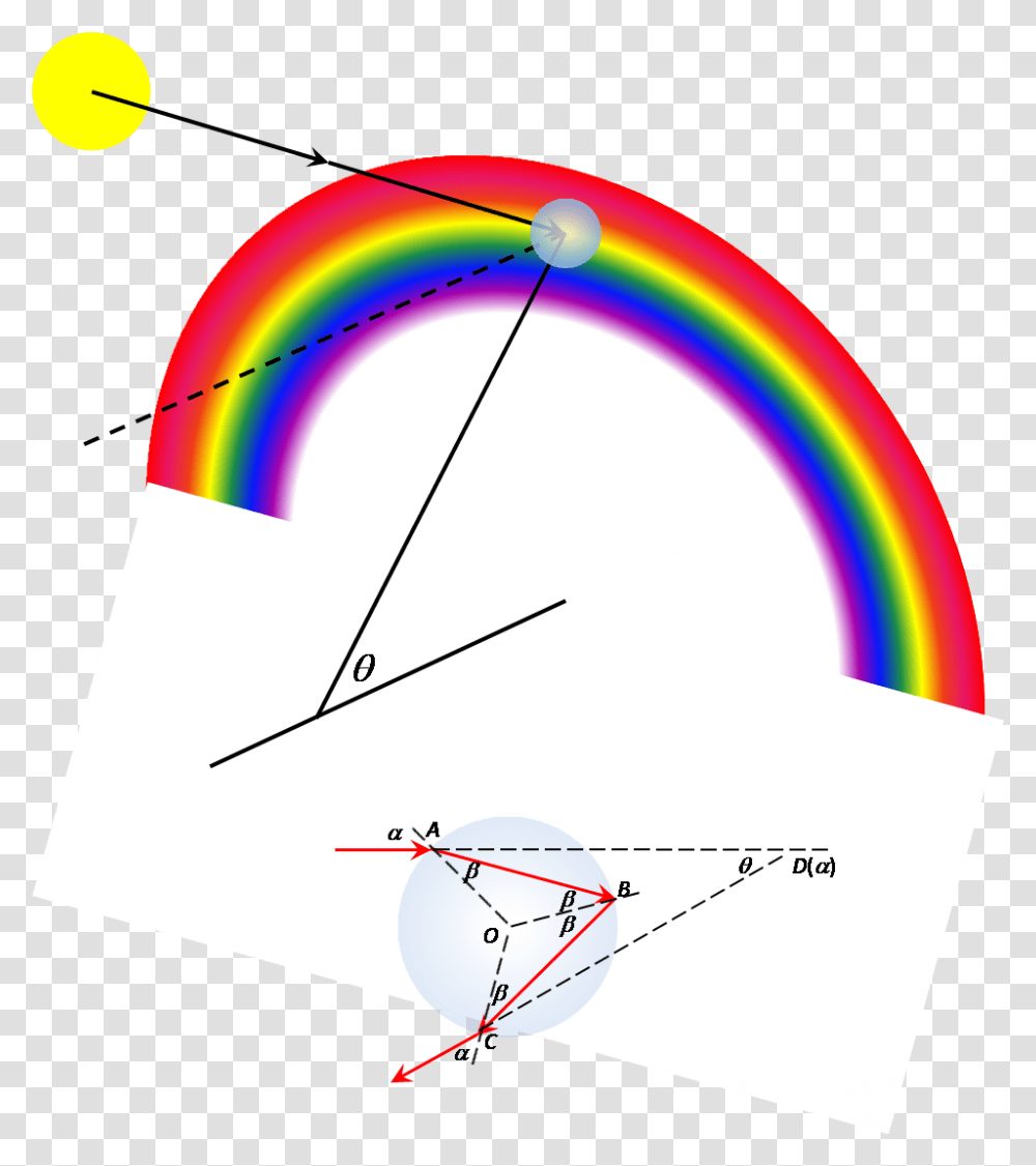 Rainbow Geometry Geometry, Helmet, Clothing, Apparel, Pattern Transparent Png
