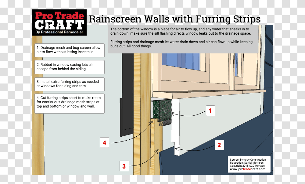 Rainscreen Furring Strips Bottom Window Window Furring Strips, File, Urban, Building Transparent Png
