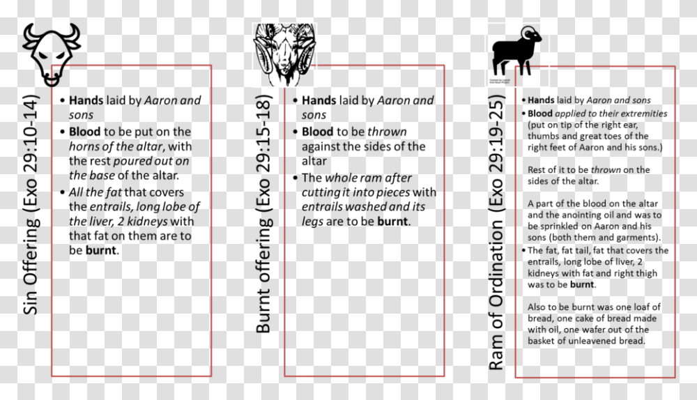 Ram Table, Label, Plot Transparent Png