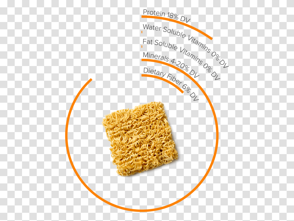 Ramen 2 Whole Wheat Bread, Food, Sweets, Confectionery, Cracker Transparent Png