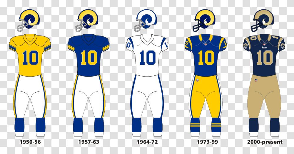 Rams Uniform Evolution Los Angeles Rams Jersey Concept, Shirt, Helmet, Person Transparent Png