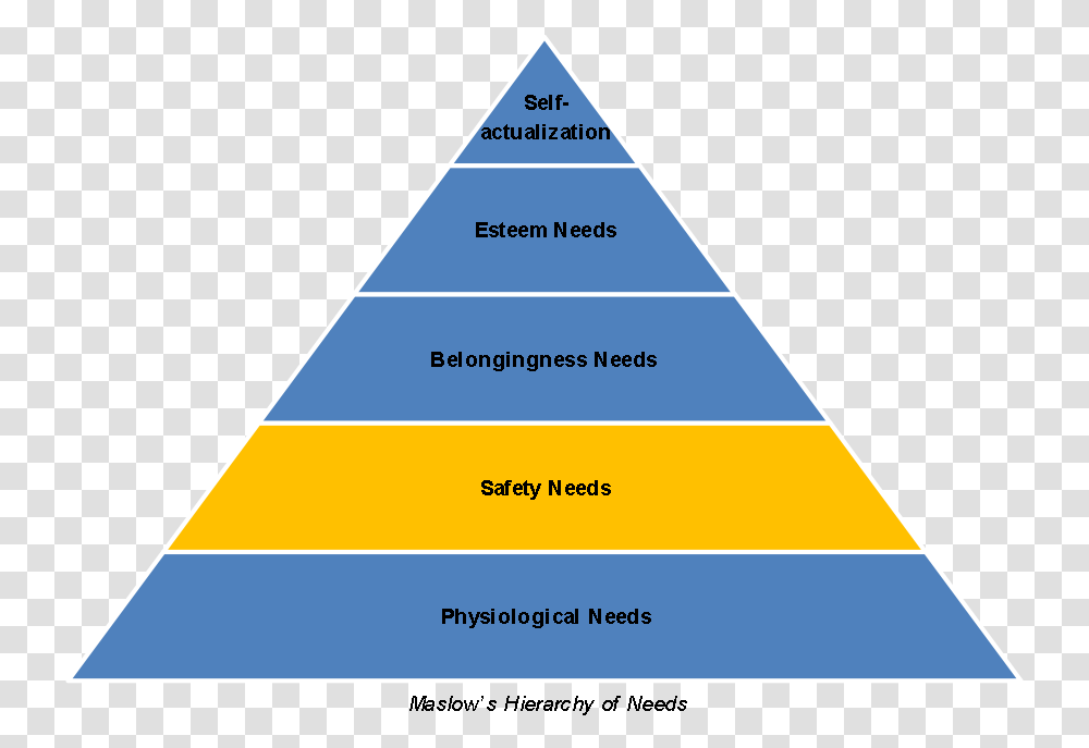 Randomised Control Trial Hierarchy Of Evidence, Triangle, Building, Architecture, Pyramid Transparent Png