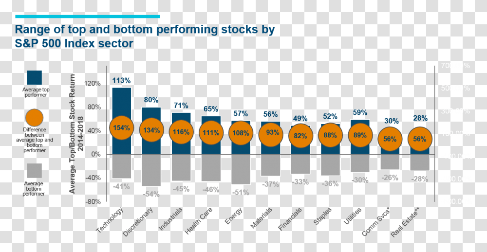 Range Of Top And Bottom Performing Stocks By Sampp, Sign, Scoreboard Transparent Png